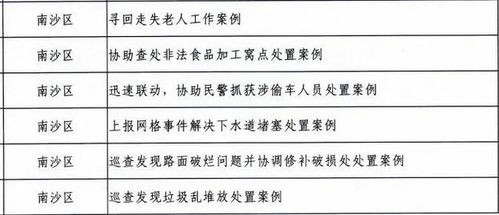 事事系民心 南沙這些人入選廣州市 百名優(yōu)秀網格員