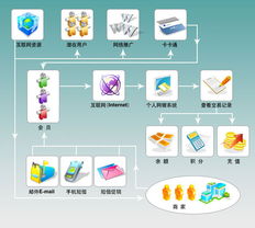銷售武漢會員管理系統(tǒng),武漢會員管理系統(tǒng)貿易 辦公用電子產品